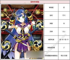 《神行少女》中夏洛特的技能属性图鉴是怎样的? 1