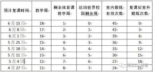 《如何在《运动世界校园》中查看体测成绩》 1