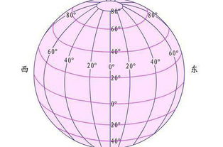 经度纬度：详细划分与全球分布解析 3