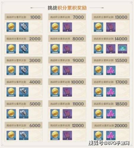 《原神》精选美味食谱配方大全,快来挑选你喜欢的! 2