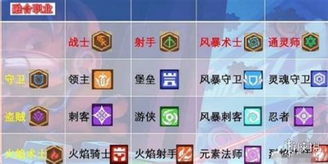 《元气骑士前传》全职业搭配指南，打造最强阵容！ 1