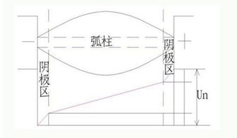 电弧生成原理及其潜在危害 4