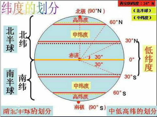 经纬度的详细划分方法 3