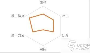 《忘川风华录》潘安:绝美风华,技能属性全揭秘 4