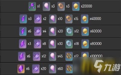 《《原神》玩家必看:瓦雷莎等级突破所需材料大全,你准备好了吗?》 2