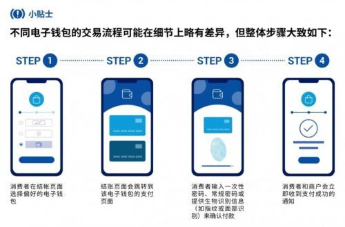 《特来电电子钱包开通指南》 3