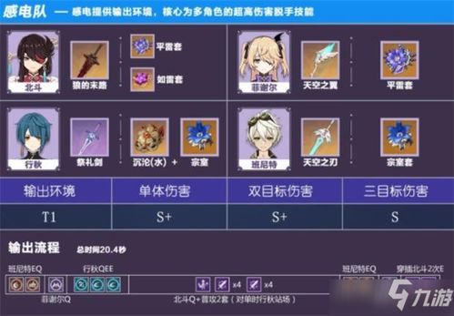 解锁原神行秋最强战斗力:副C行秋武器与装备搭配全攻略 3