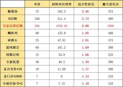 明日方舟利刃行动怎么兑换_活动兑换方法汇总 3