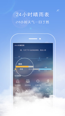 天氣君安卓版 截圖2