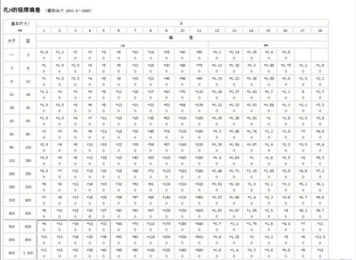 揭秘:公差h7的具体数值是多少? 1