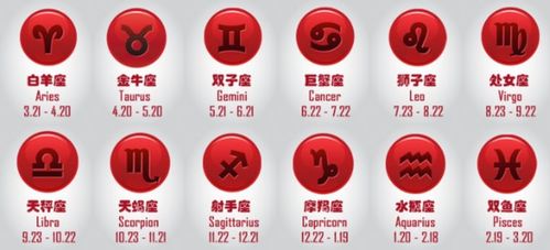 十二星座分為哪幾個(gè)系？ 3