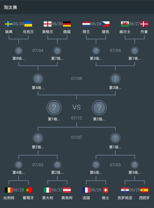 歐洲杯16強(qiáng)賽程安排是什么樣的-歐洲杯16強(qiáng)賽程一覽 2