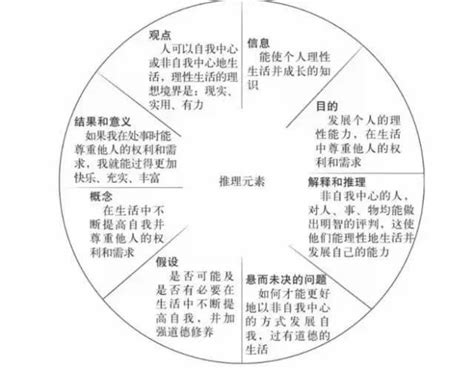 打破常规：探索思维定势的典型实例 3
