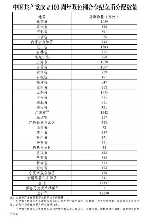 建党100纪念币在哪发行-建党百年纪念币获取方法介绍 2