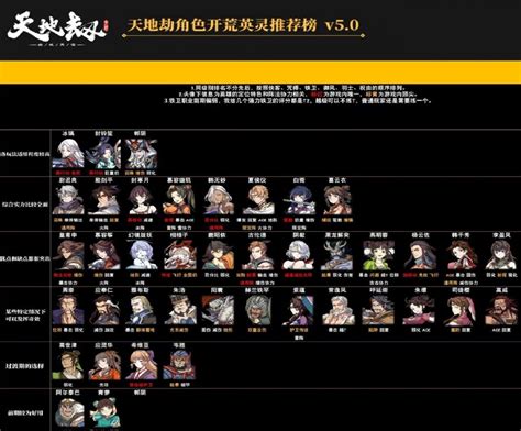 《《天地劫:幽城再临》里,哪个梯队强度称霸?最新排行揭晓!》 2