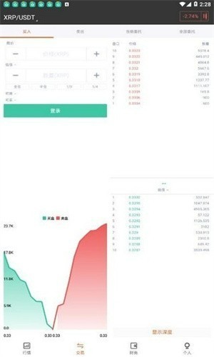 Zbx.plus交易所 截图2