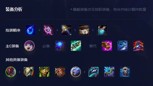 金铲铲之战必赢攻略:璐璐最强阵容玩法揭秘 1