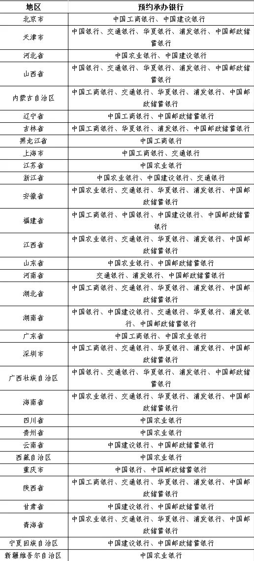 建党100纪念币在哪发行-建党百年纪念币获取方法介绍 3