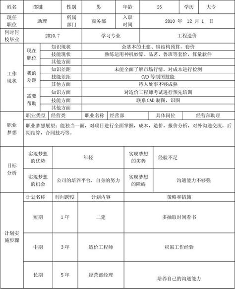如何轻松查询《梦想乐园》员工职业信息 3