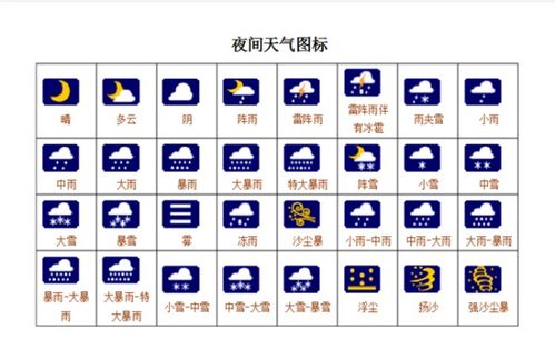 全面图解天气预报符号大全 1