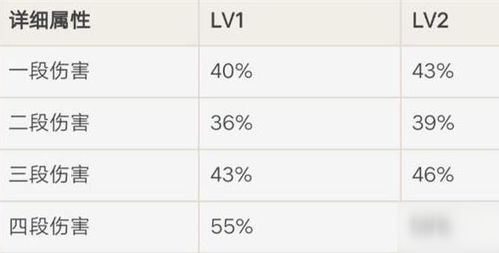 《原神》丽莎圣遗物:精选词条搭配攻略,战力飙升秘籍! 4