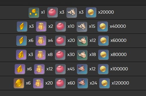 《《原神》玩家必看:瓦雷莎等级突破所需材料大全,你准备好了吗?》 3