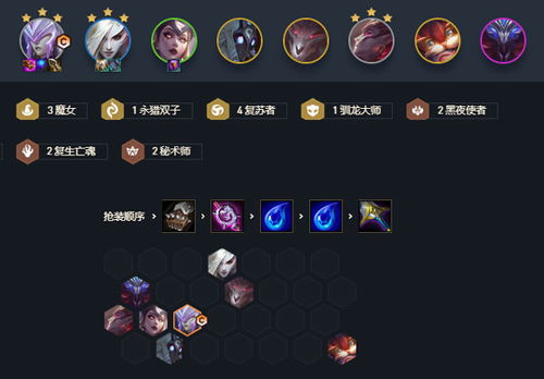 云顶之弈：打造无敌阵容的搭配秘籍！ 2