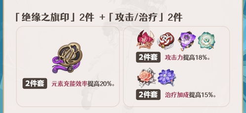 《原神》夏洛蒂:解锁最强战力,圣遗物精选指南! 1