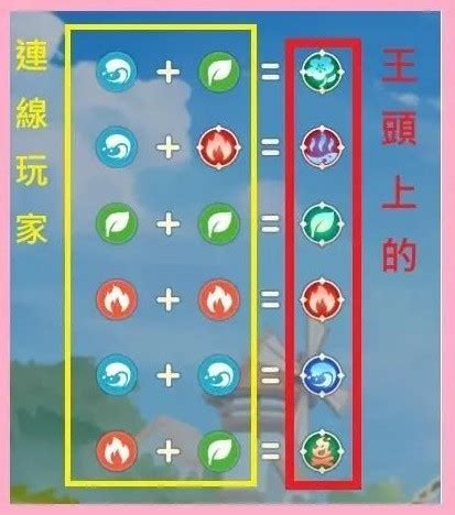 《出发吧麦芬》烈焰史莱姆大王活动有哪些内容? 1