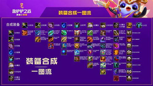 《金铲铲之战》S10赛季全装备一览指南 2