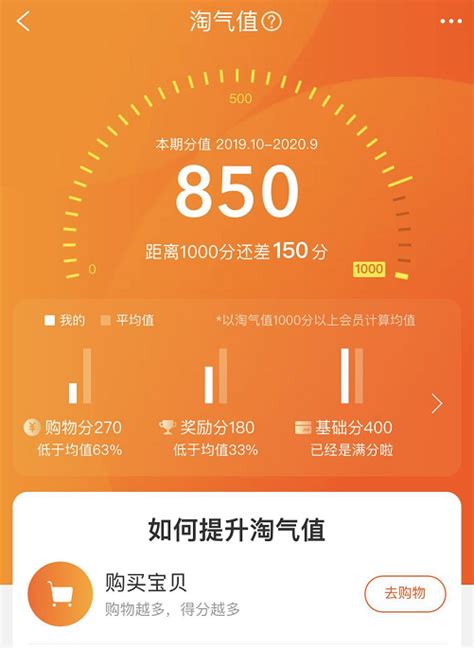 如何查看淘宝淘气值？淘气值查询教程 1