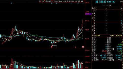 如何管理不良生活习惯者的身体指标 1