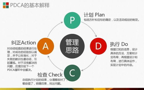 PDCA 循环是什么？ 4