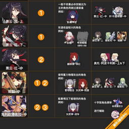 崩坏3悬赏委托兑换攻略:各道具具体用途详解 1