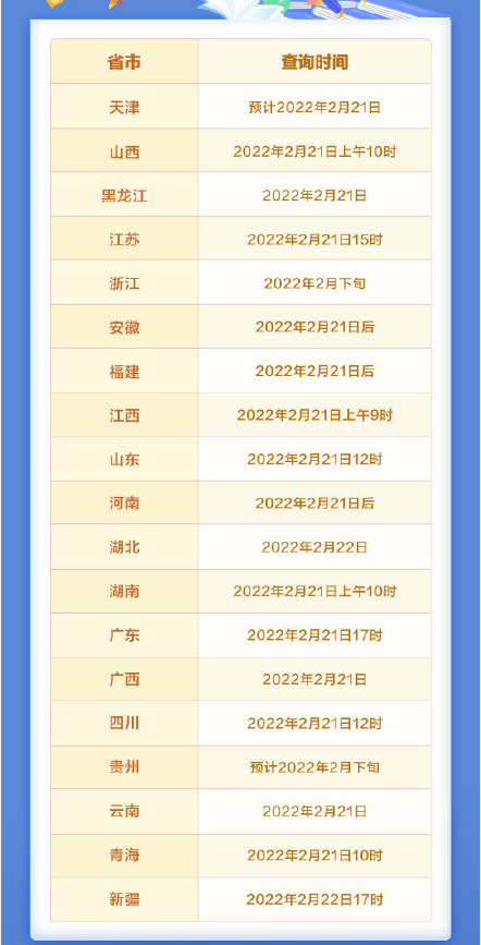 2022??????绩?????? 2022??????绩?????????? 2