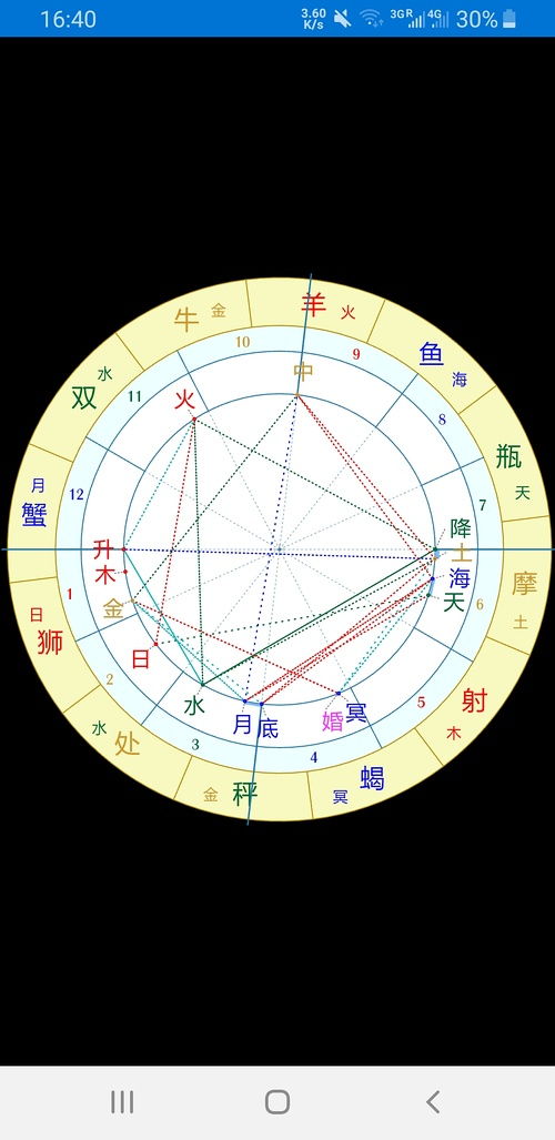 揭秘《准了》APP:轻松掌握星盘解读技巧 1