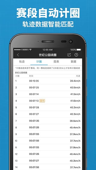 骑行者社区 截图5