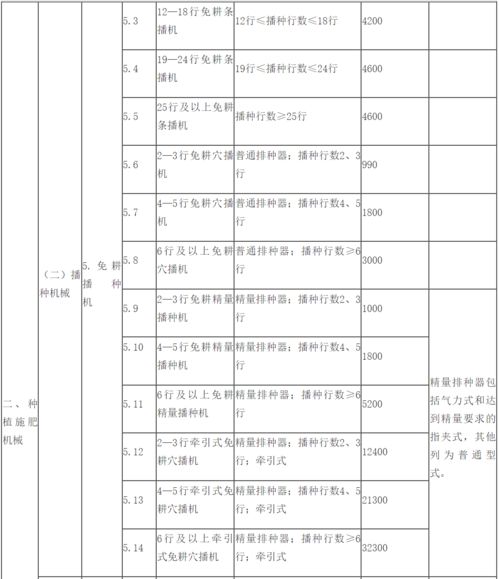 《<钢岚>机兵部件升级组件需求清单》 3