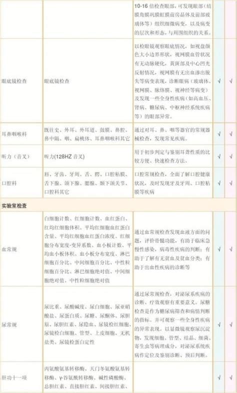 《爱康APP体检报告下载指南》 3