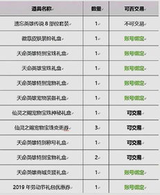 2025年《凌云诺》最新礼包兑换码大全,速领! 2