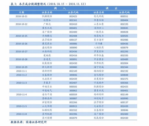 如何快速找回《平安证券》的资金账号? 1