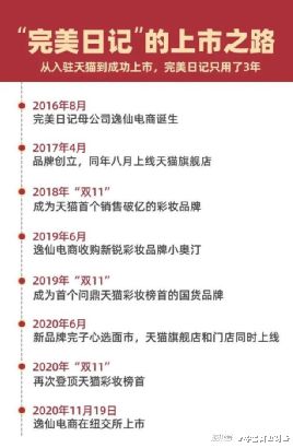 《全民剧本大师》:完美日记全攻略解析 3