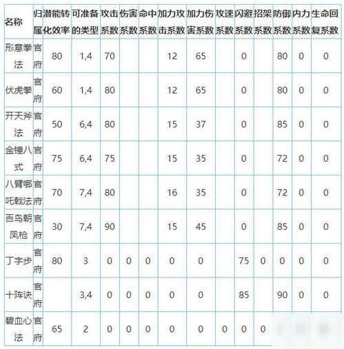 官府在《放置江湖》中的发展策略 2