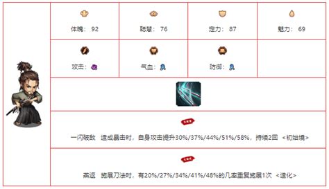 《想知道《我要当掌门》中的宫本武藏有多强?快来查看他的角色图鉴!》 4
