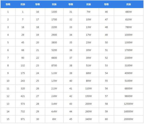 《2025年抖音等级全揭秘:1-75级价格表震撼发布》 1