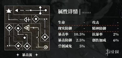 重返未来1999：共鸣块全解析 & 角色专属共鸣块选择指南 3