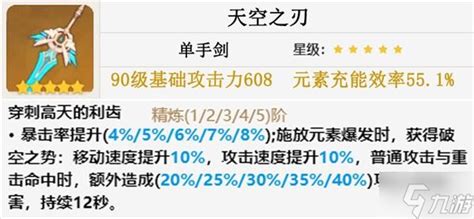 《原神班尼特：顶级武器与装备搭配指南，打造无敌辅助王者！》 1