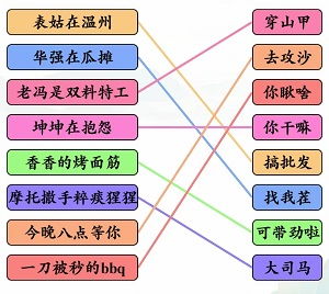 《文字玩出花》:速通攻略,助你成为治愈所有病人的医疗大师! 1