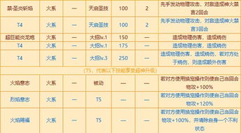 《西普大陆》薪资获取指南 2