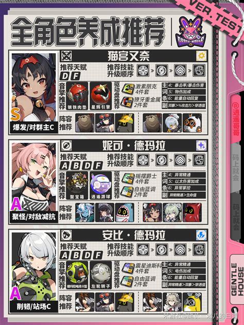 《绝区零》角色排行榜是怎样的? 1